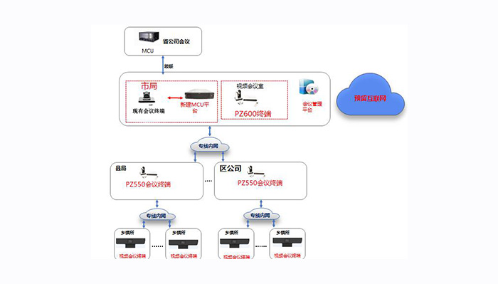 平治东方助力国网湖南省岳阳市供电公司将视频会议延伸到供电所