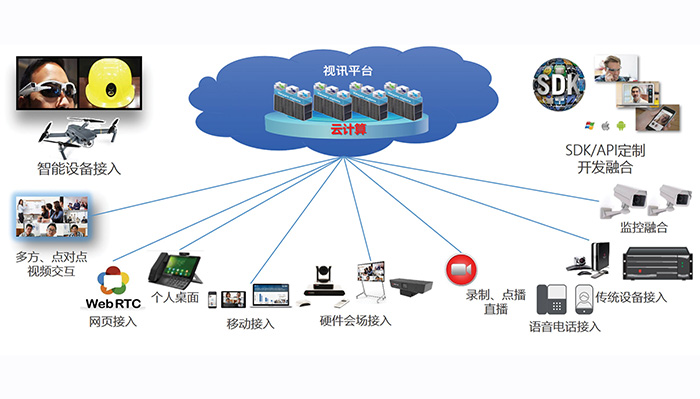 平治东方融合视频会议系统于内蒙古铁路集经公司完成部署