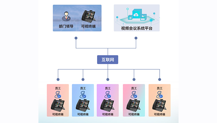 平治东方融合视频会议系统 打通疫情防控工作 “最后一公里”