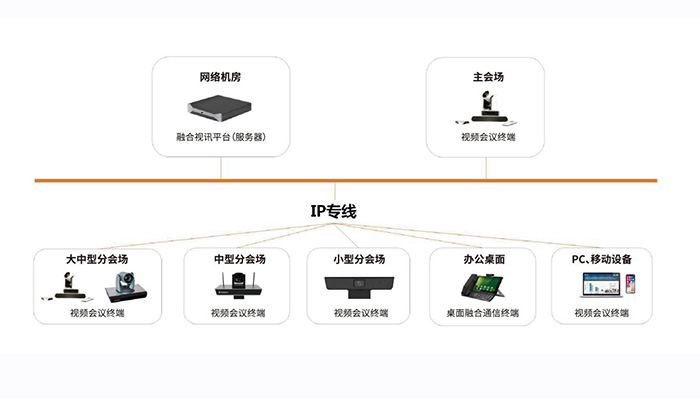 平治东方组织全国销售渠道参加《云视讯配套外设产品线上培训》